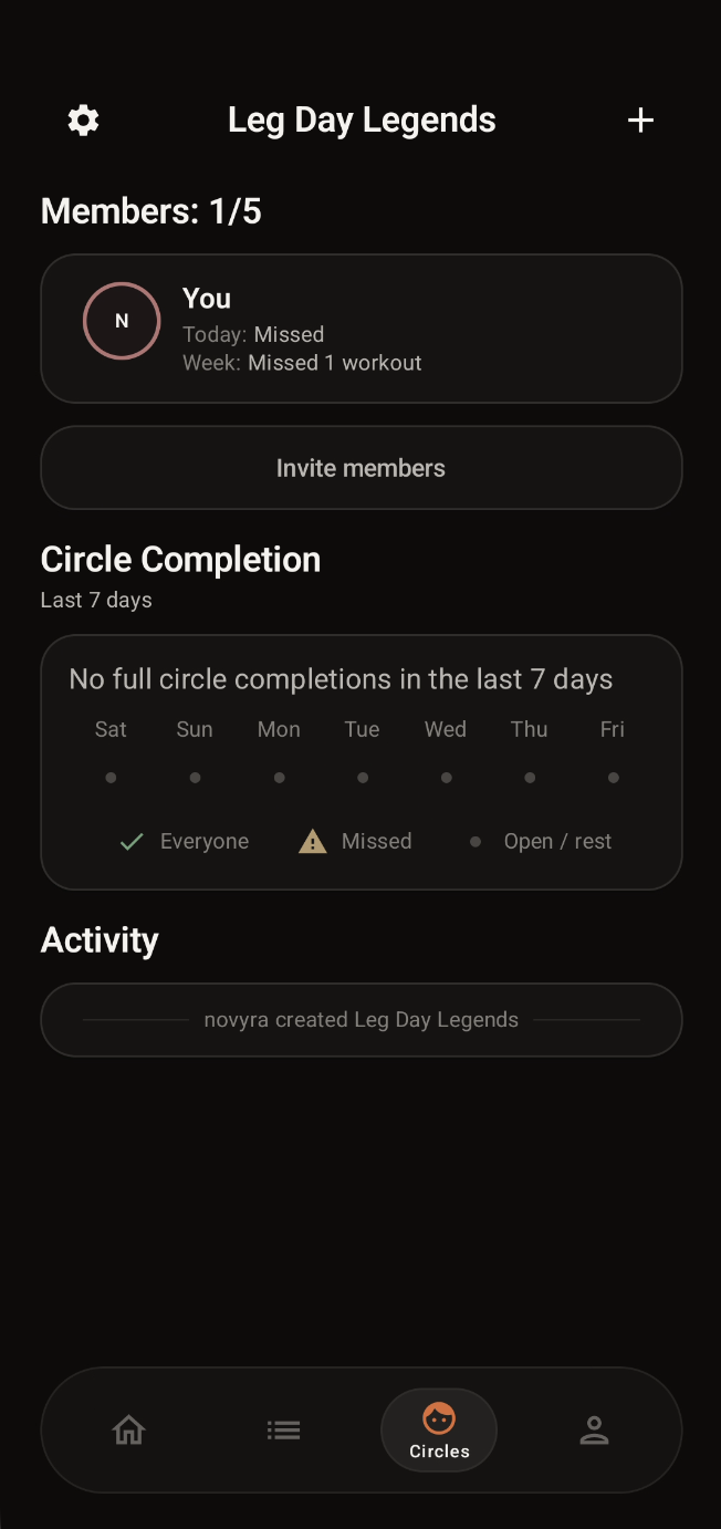 Pact circles feature